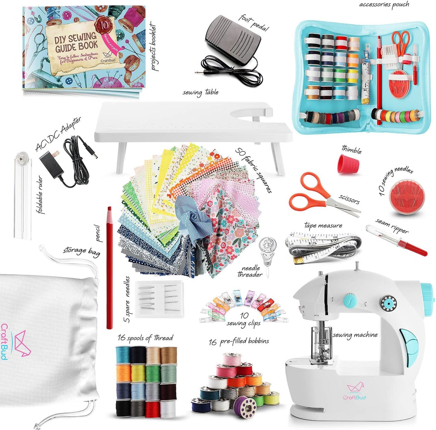 Electronic Sewing Machine